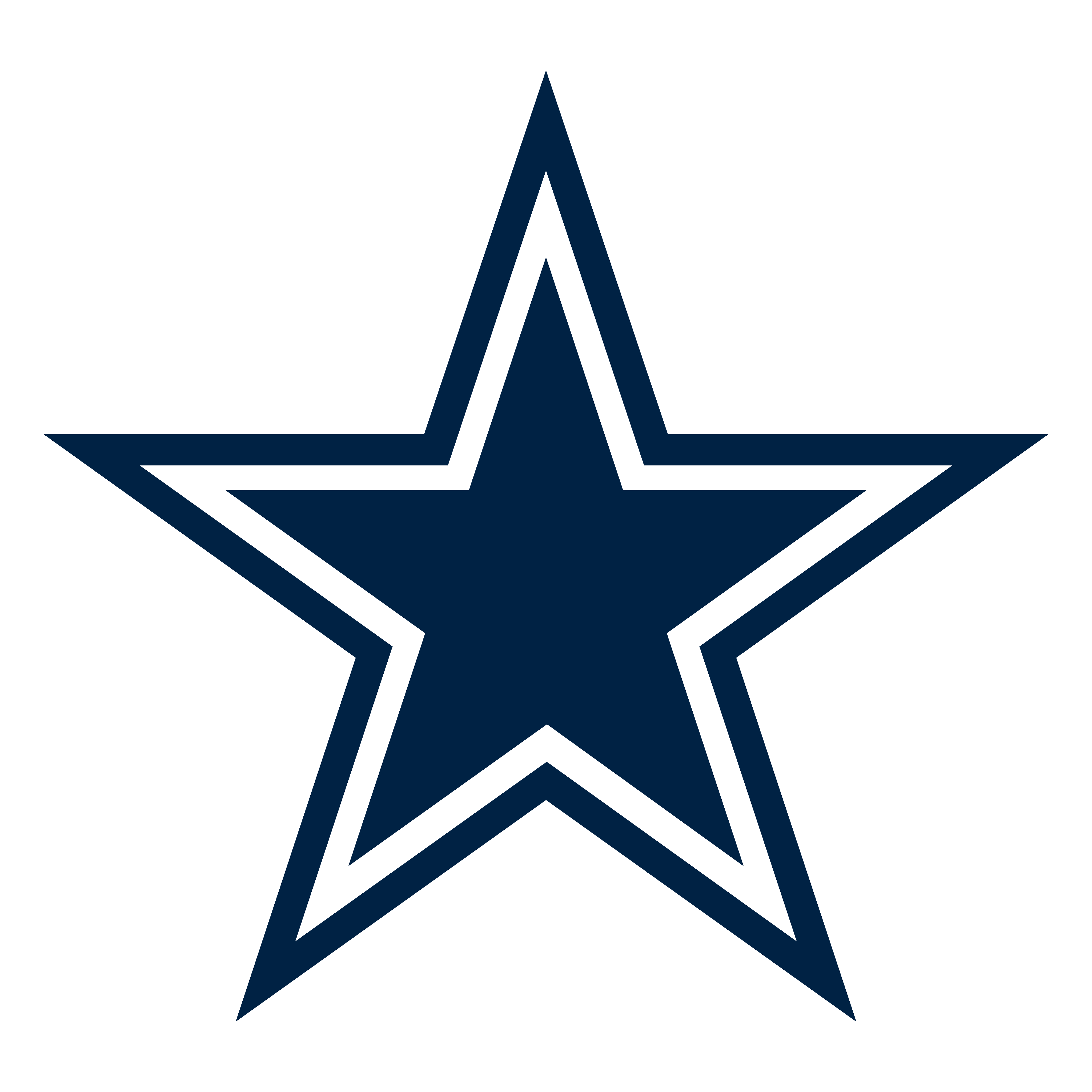 Dallas Cowboys